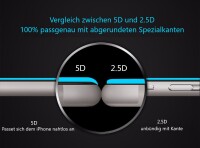 VONUO Panzer-Folie Apple iPhone 6/6s Plus Gorilla Glas + Displayschutz WEISS OVP